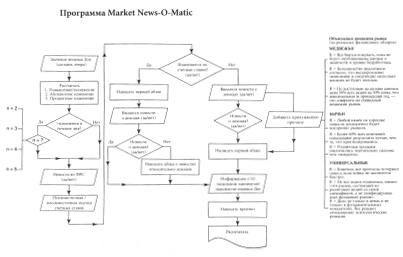 Программа Market News-O-Matic – машина по созданию рыночных новостей