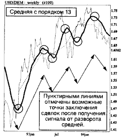 Пример анализа средних 4