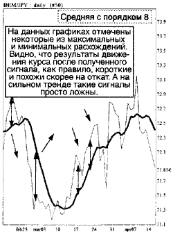 Пример анализа средних 6