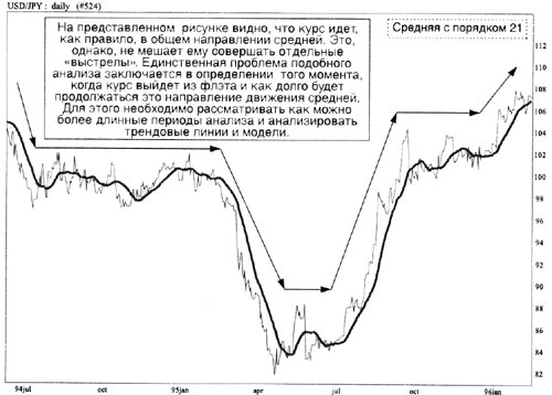 Пример анализа средних 7