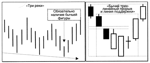 Пример анализа японских свечей