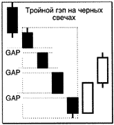 Пример анализа японских свечей