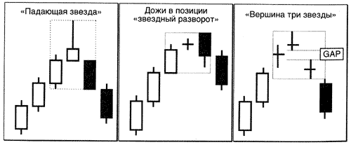 Пример анализа японских свечей