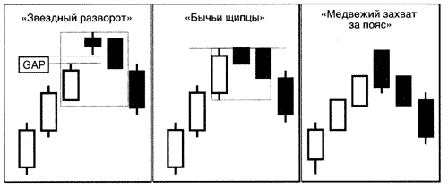 Пример анализа японских свечей