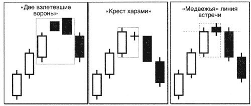 Пример анализа японских свечей