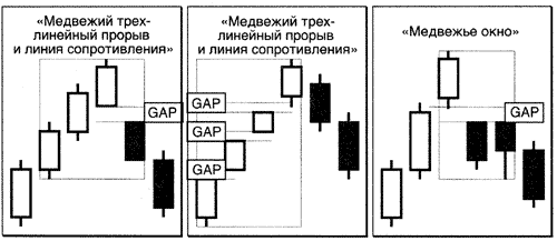 Пример анализа японских свечей