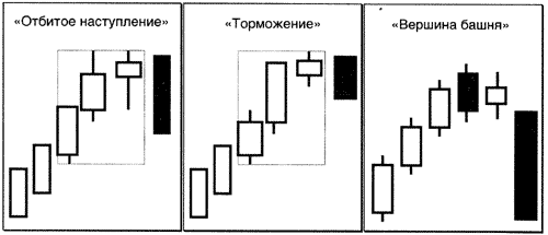 Пример анализа японских свечей