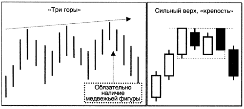 Пример анализа японских свечей