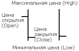 Схематичное отображение столбиковых графиков (bars)