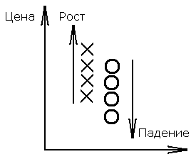 Схематичное отображение пункто-цифрового графика