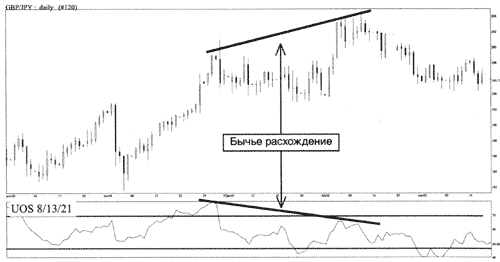 Пример анализа UOS