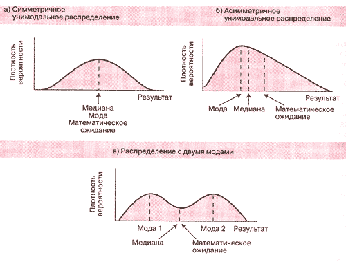 Непрерывное распределение вероятностей