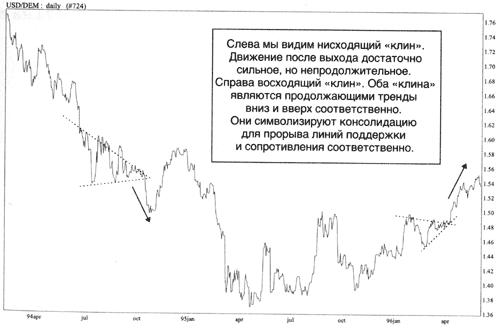 Пример фигуры "КЛИН"