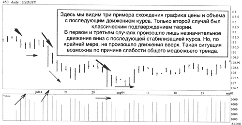 Пример сравнительного анализа показателя объема и цены