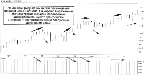 Пример сравнительного анализа показателя объема и цены